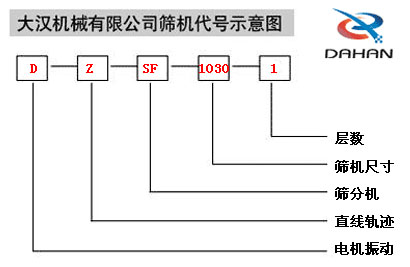 直線振動(dòng)篩