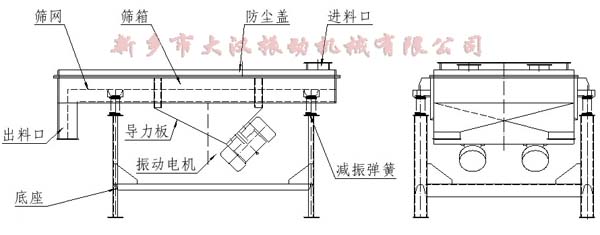 直線振動篩