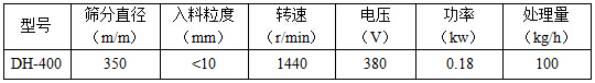 400小型振動篩參數(shù)