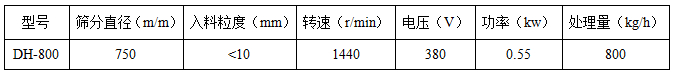 800mm振動篩參數(shù)