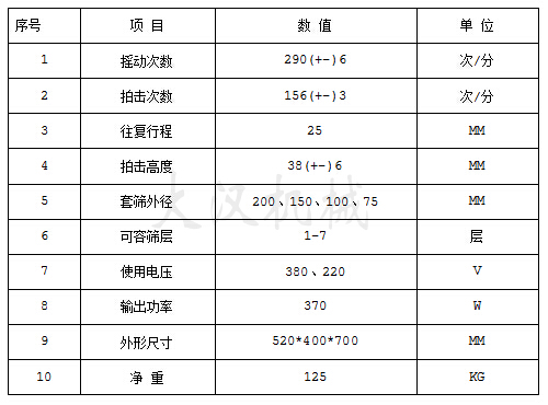 200型拍擊式振動(dòng)篩技術(shù)參數(shù)