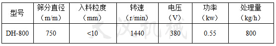 800mm振動(dòng)篩技術(shù)參數(shù)