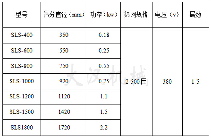 聚丙烯振動(dòng)篩參數(shù)