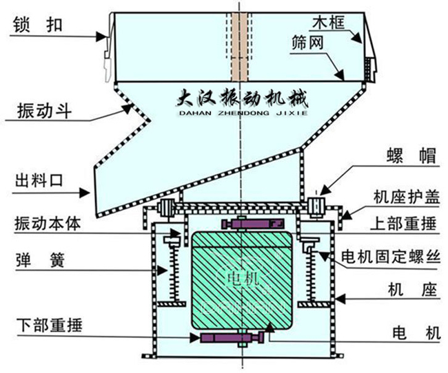 450過(guò)濾篩外形示意圖