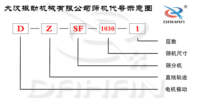 直線振動篩代號示意圖