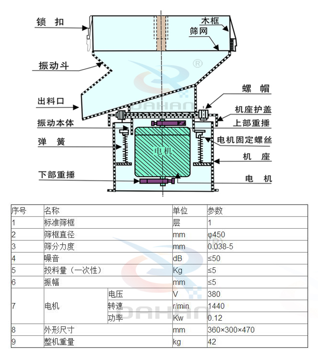 液體過(guò)濾篩結(jié)構(gòu)參數(shù)