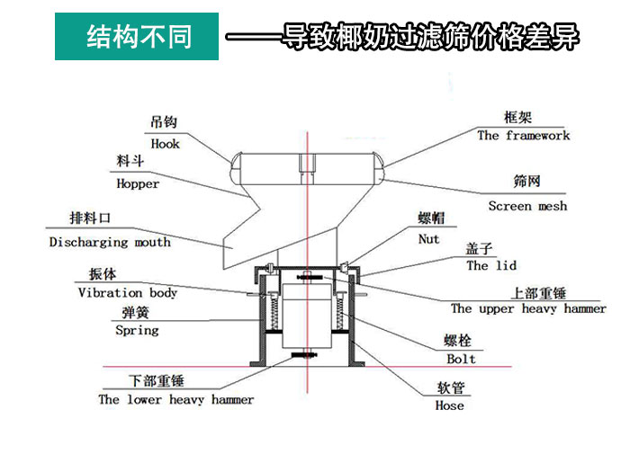 椰奶過濾篩