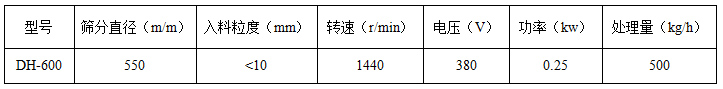 600型振動篩技術(shù)參數(shù)