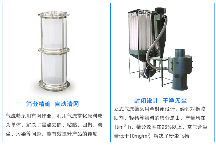 氣流篩專篩不好篩分物料：靜電、微粉等，產(chǎn)量大、無粉塵污染