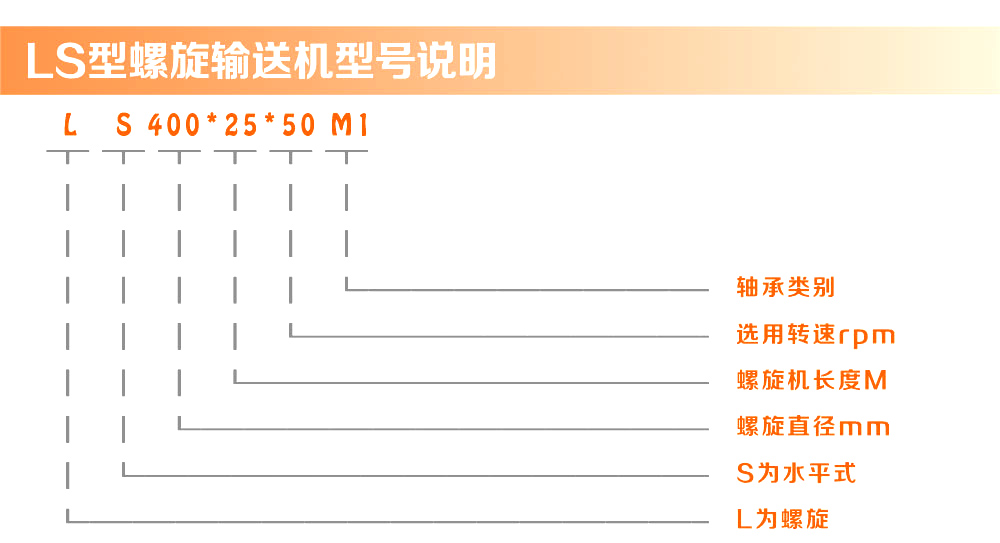 螺旋輸送機(jī)型號(hào)說(shuō)明