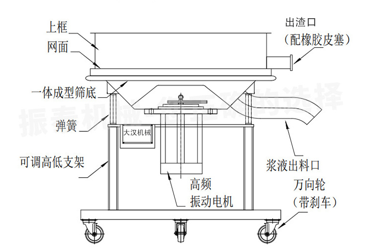 高頻篩產(chǎn)品優(yōu)勢(shì)