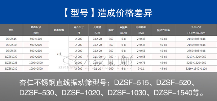 杏仁不銹鋼直線振動(dòng)篩