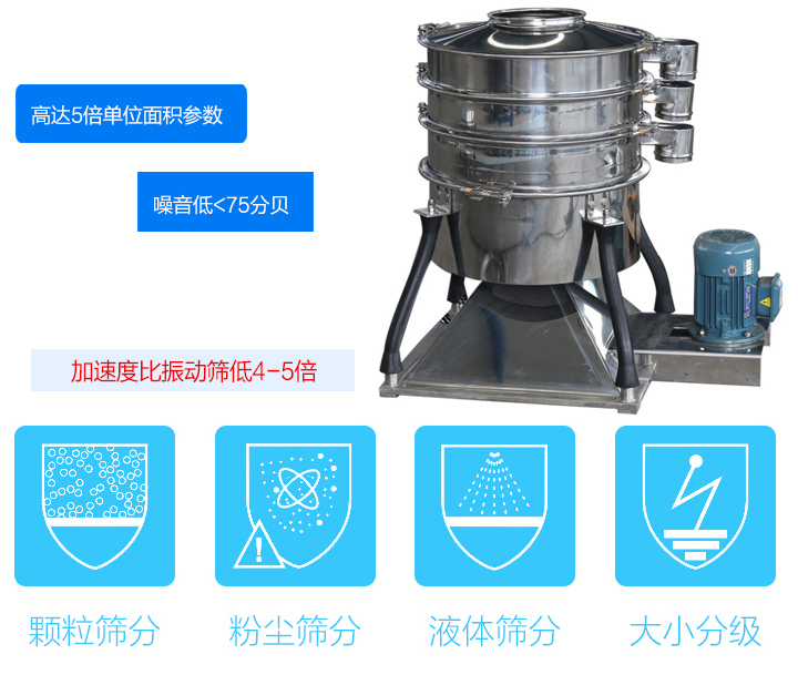 搖擺篩分機(jī)特點