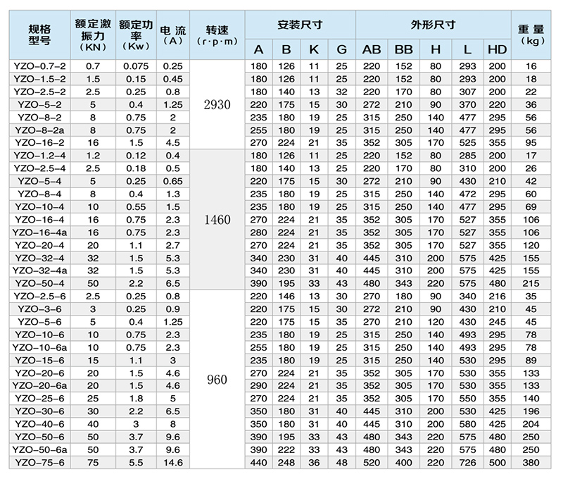 yzo型振動(dòng)電機(jī)型號