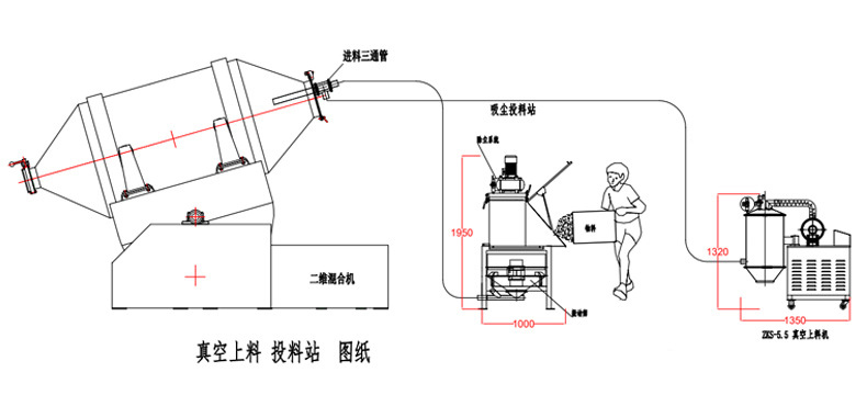 密閉式開袋，自動化投放 