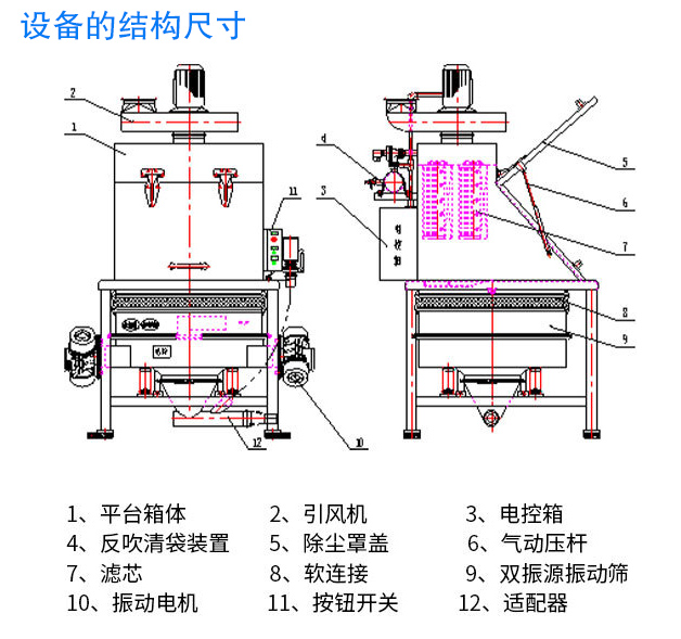 無塵投料站結(jié)構(gòu)尺寸跟投料能力有很大關(guān)系 