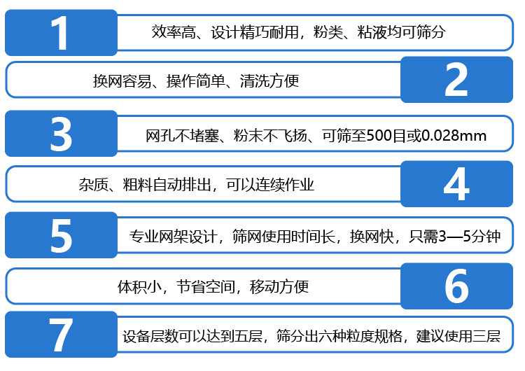  不銹鋼振動篩采用304不銹鋼材質(zhì)，結(jié)實耐用，使用壽命長