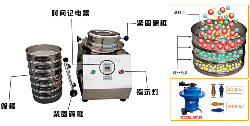 頂擊式振篩機結(jié)構(gòu)及工作原理