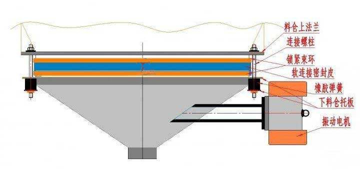 振動料斗結(jié)構(gòu)