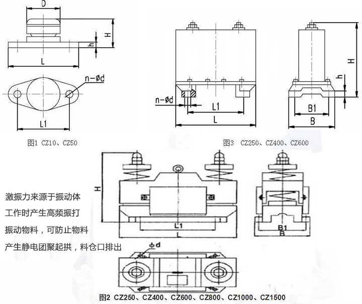 電磁倉(cāng)壁振動(dòng)器工作原理