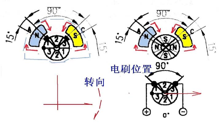 臥式振動電機內(nèi)部結(jié)構(gòu)原理