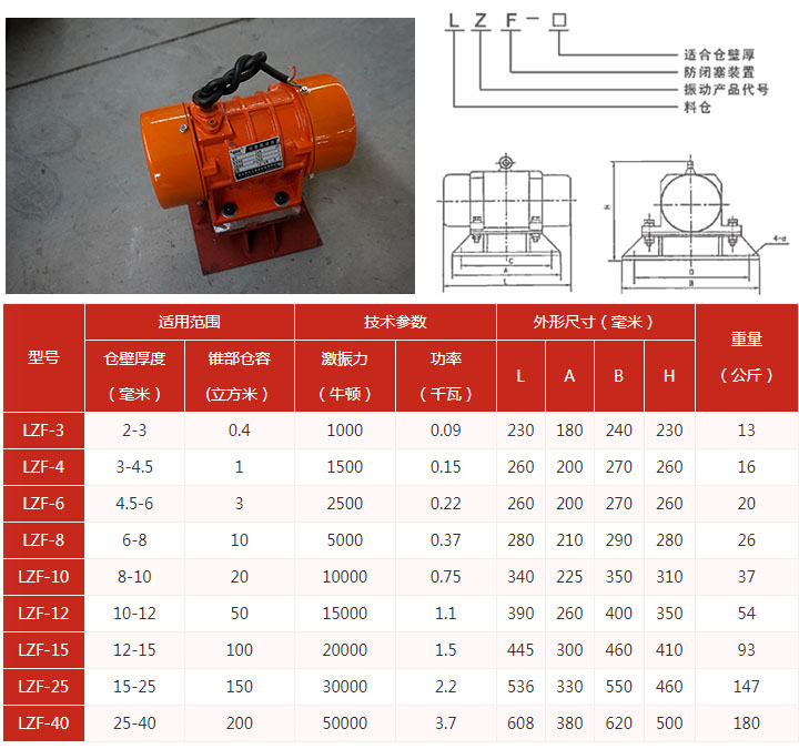 倉(cāng)壁振動(dòng)器規(guī)格型號(hào)參數(shù)