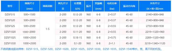 不銹鋼直線振動(dòng)篩型號(hào)