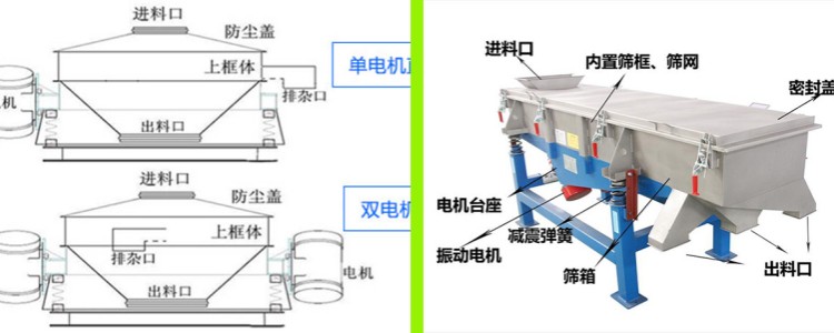 直排篩與振動篩的區(qū)別